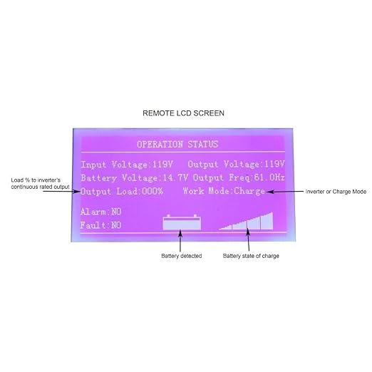AIMS 4000W 24V Pure Sine Inverter Kit w/Remote