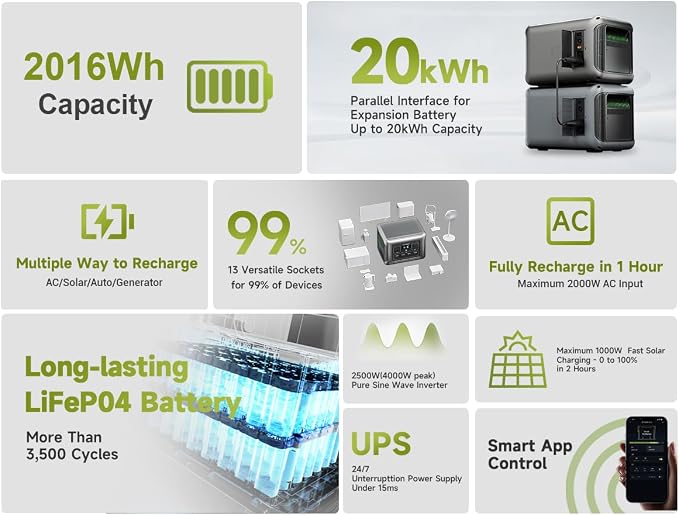 ALLPOWERS R2500 V2 Solar Generator Kit with 2x 100W Panel: 1920Wh LiFePO4, 2500W AC Output, 2x100W USB-C PD Fast Charging, 80% Charge in 1 Hour, for Home Backup Camping RV Off-Grid