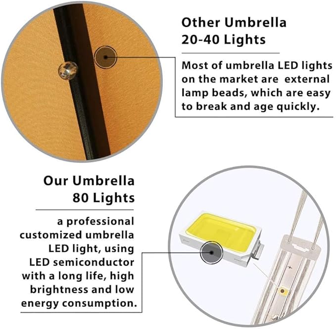 EliteShade USA 10-Year-Non-Fading 10ft Market Patio Umbrella, Commercial Grade Table Sun Umbrella with 80 Solar LED Lights, Crank Open, Windproof & UPF 50+ UV Protection for Garden, Deck, Pool, Backyard, Antique Beige