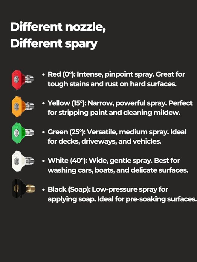 5 Nozzle Tips and Holder for Pressure Washer