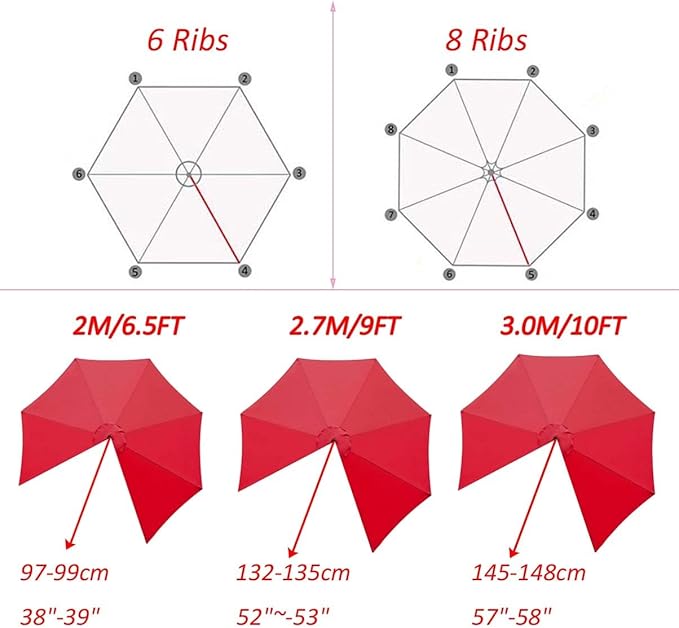 Patio 10FT Umbrella Replacement Canopy Garden Sun Umbrella Replacement Cloth With 6 Ribs/8 Ribs For Outdoor Backyard Pool Umbrellas Cantilever Parasols Replacement Covers