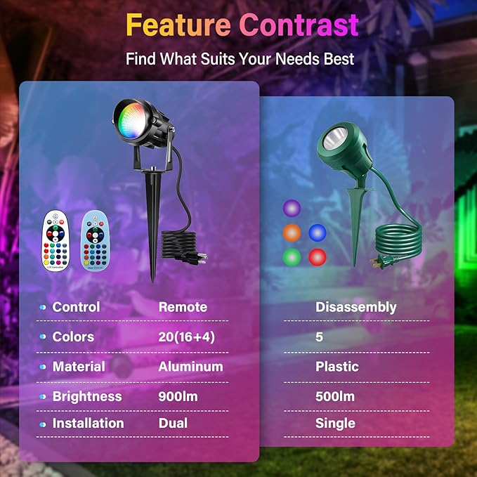 Easter Spot Lights Outdoor Color Changing Landscape Spotlights,12W RGBW LED Outdoor Spot Lights for Yard Garden Decor,Waterproof 110V Plug in Landscape Lighting with Remote,4 Packs
