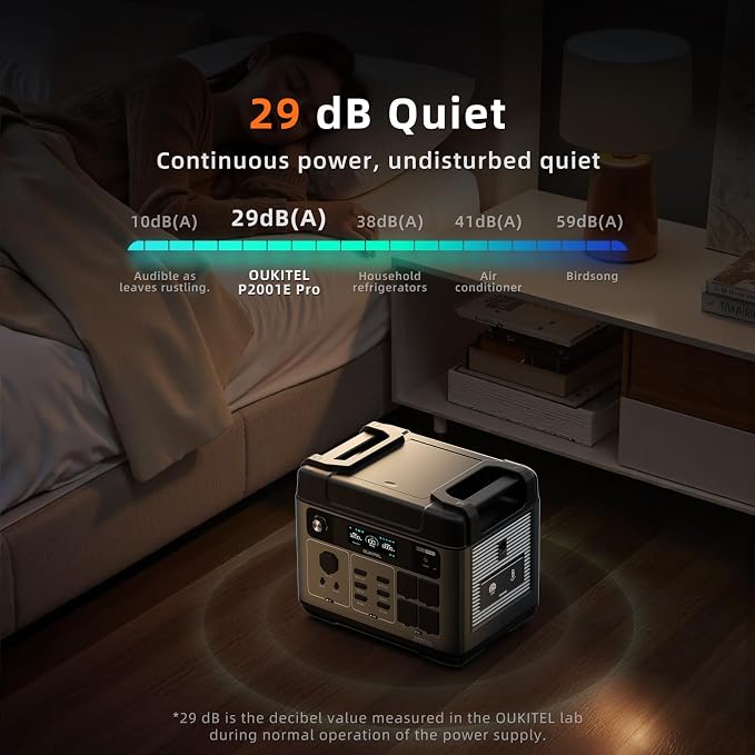 Portable Power Station, 2048Wh LiFePO4 Solar Generator, 3200W (Surge 6000W) AC Output Power Supply, 1800W Fast Charging, UPS, 16 Outlets for Home Backup RV Camping Emergency (Solar Panel Optional)