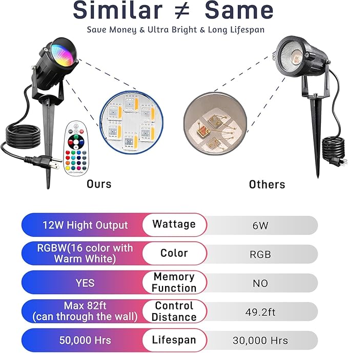 Outdoor Color Changing Landscape Spotlights,12W RGBW Landscape Lighting Waterproof Outdoor Spotlights for Yard Garden Patio Lawn Decorative,6 Packs