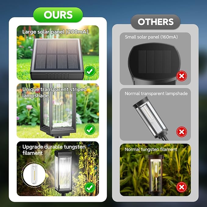 ELECLINK Solar Pathway Lights Outdoor, 6 Pack Upgraded Solar Lights Outdoor Waterproof, Bright Up to 15 Hrs Auto On/Off Garden Light for Yard Patio Lawn Path Walkway Driveway Outside Decor(Cool White)