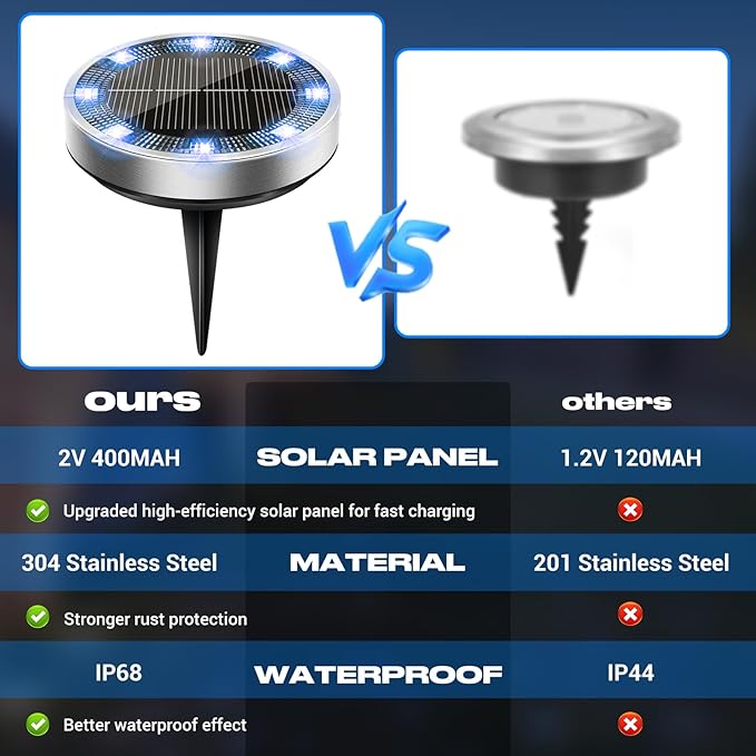 Peasur Solar Ground Lights Outdoor, 12 Pack Flat Solar Powered Disc Lights, IP68 Waterproof, Anti-Rust, Landscape Lighting for Pathway Garden Yard Lawn Walkway Landscape Driveway, Blue