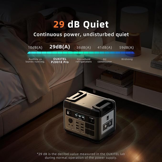 OUKITEL P2001 Pro 3200W Power Station with 4x200W Solar Panel, 2048Wh Solar Generator with 4x6400W Peak AC Outlets, 1.5H Full Charging, APP Control LiFePO4 Battery for Camping RV HomeB ackup