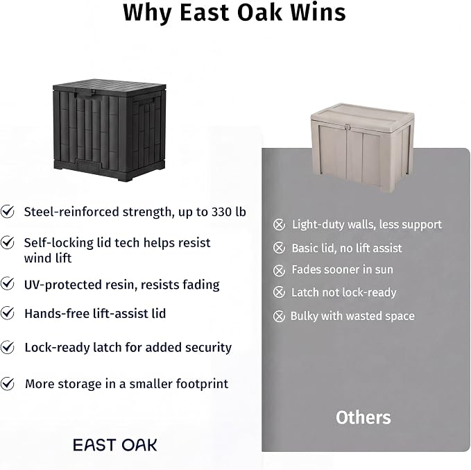EAST OAK 31 Gallon Outdoor Storage Box, Waterproof Deck UV-Resistant Resin Bin for Patio Cushions, Garden Tools, Pool Accessories & Package, Lockable Wind-Resistant Lid, Steel-Reinforced, Black