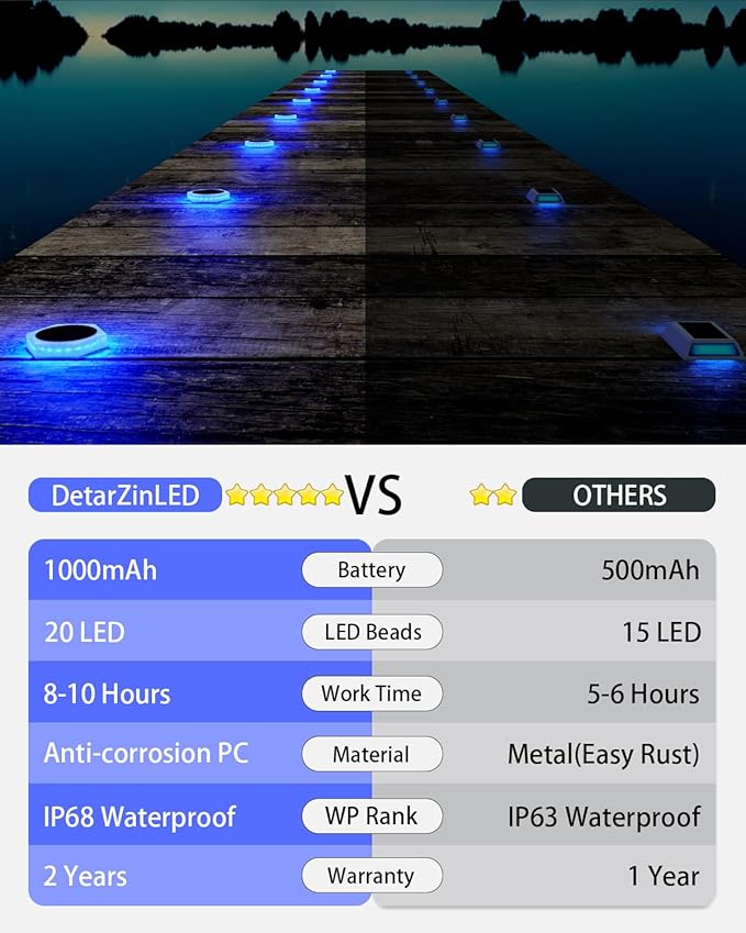 DetarZinLED 6 Packs Solar Driveway Lights Outdoor IP68 Waterproof, Blue Deck Step Lights Solar Powered, Solar Stair Light Stick on LED Light for Dock, Garage, Pool, Fence, Garden Pathway