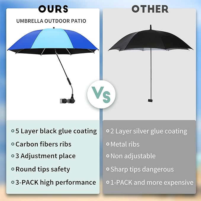 Beach Umbrella, 360 ° Chair Umbrella with Clamp, UPF50+ Shade for Beach, Sand, Patio, Yard (Not Includ Chair)