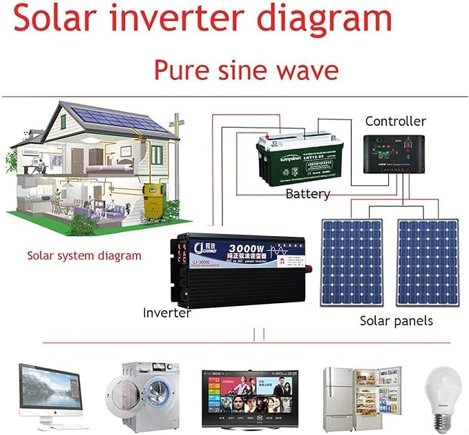 FLJDLSGS 3500W 5000W Pure Sine Wave Power Inverter 12V 72V DC to 110V AC Voltage Converter with LCD Display, for Home/RV/Truck/Car/Camping/Solar (3500W,72V)