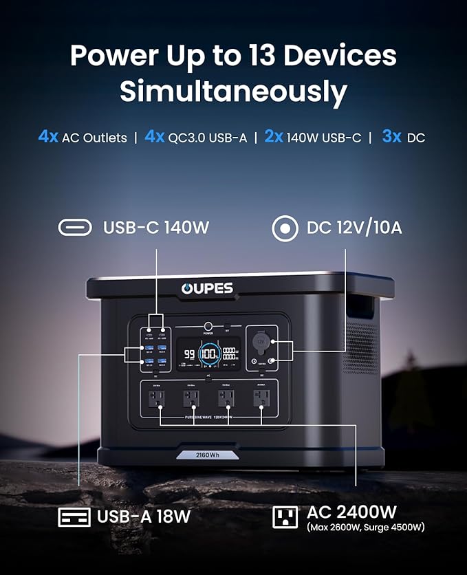 OUPES Exodus 2400 Solar Generator with 2x240W Panels, 2400W/2160Wh Portable Power Station with APP Control & UPS for RV, Home Backup, Professional Outdoor Use