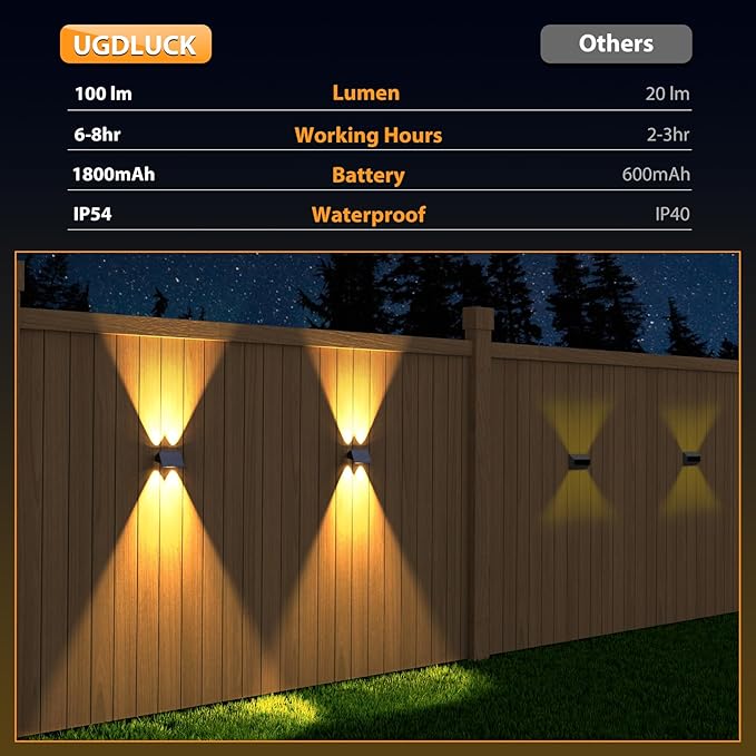 Solar Fence Lights,6Pack Solar Lights Outdoor Warm White + RGB Up & Down Waterproof 100 Lumens Dusk to Dawn Large Solar Wall Lights for Backyard/Pool/Railing/Patio/Porch/Step/Wall