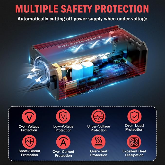 300W Power Inverter Compatible with Milwaukee M18 Battery, DC 18V to AC 110V Battery Converter with PD 65W Type-C Fast Charging & 20W USB-C, 2 AC Outlet & 2 USB-A Port Portable Power Station