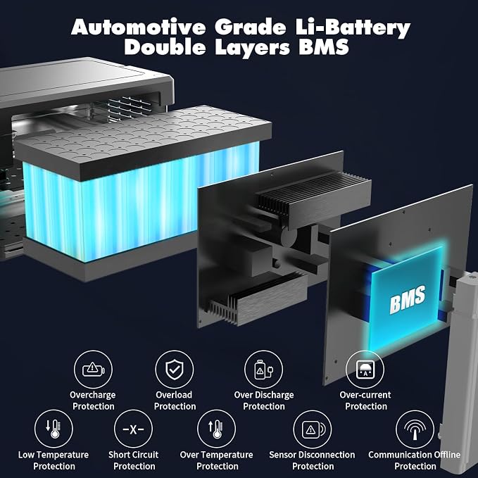 700W 577Wh Portable Power Station, 120V Pure Sine Wave AC, PD 60W Fast Charge Solar Generator, 1000W Surge Inverter Power Bank Home Backup Battery for CPAP, Camping, RV, Outage