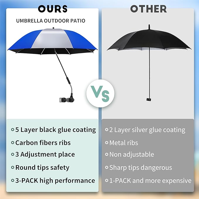 Beach Umbrella, 360 ° Chair Umbrella with Clamp, UPF50+ Shade for Beach, Sand, Patio, Yard (Not Includ Chair)