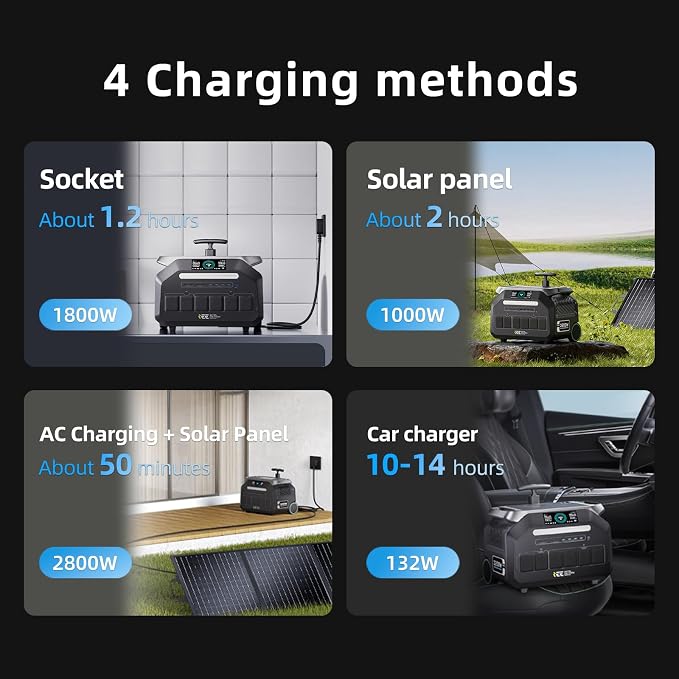 IEE 3200W Portable Power Station P3200 with 2x400W Solar Panels, 2048Wh LiFePO4 Solar Generator, 1800W AC & 1000W Solar Charging, 14 Output Ports(6400W Peak), EPS, for Home Backup, Camping, Emergency