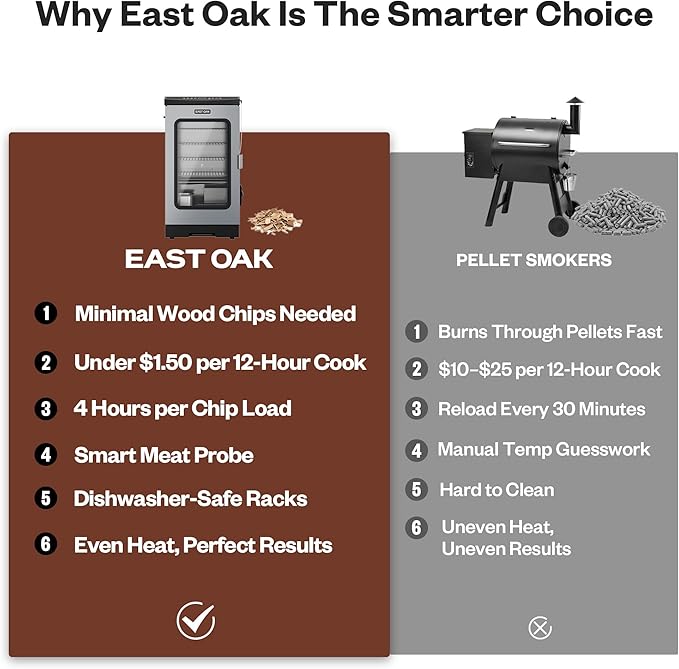 EAST OAK 30" Electric Smoker for Outdoors | Built-in Meat Probe Up to 6× Longer Smokes on a Single Load | Side Chip Loader for Smoking | Bigger Batches with 725 sq in Cooking Area, Mist Silver