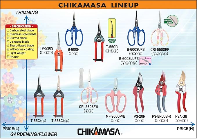 CHIKAMASA PSA-G8 Professional Sharp Pruning Shears with a Die-Cast Aluminum Handle. Fluorine coated blades, Perfect for Tree Trimming, Hand Pruning, Flower Cutting, and All Gardening Needs.