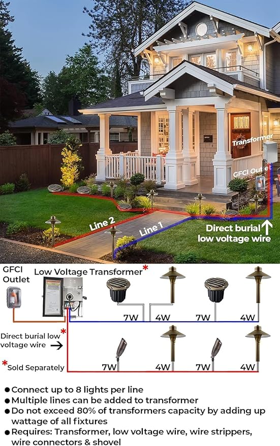 LED Low Voltage Landscape Lighting Well Lights 112 - Solid Brass In Ground Lights for Outside, Long Lasting Home and Garden 12 Volt Landscape Lighting with Ground Spake & Connectors (Without Bulb)