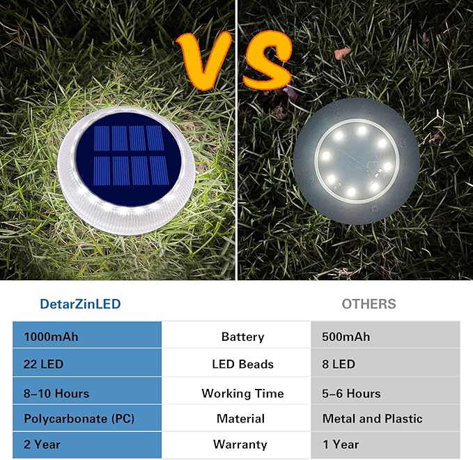 DetarZinLED Solar Deck Lights Outdoor Waterproof, 6 Pack White Round Deck Lights Solar Powered, Flat Stick on Ground Disc Light for Outdoor Pathway Driveway Step Yard Dock Walkway Patio