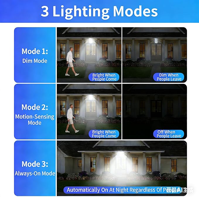 Clip On Solar Motion Lights Outdoor Waterproof, 800LM, 70 LED, 3 Color Temperature, USB & Remote Control, 4 Pack Portable Solar Powered Light for Gutters Fence Garage Camping (1, 70 LEDs)