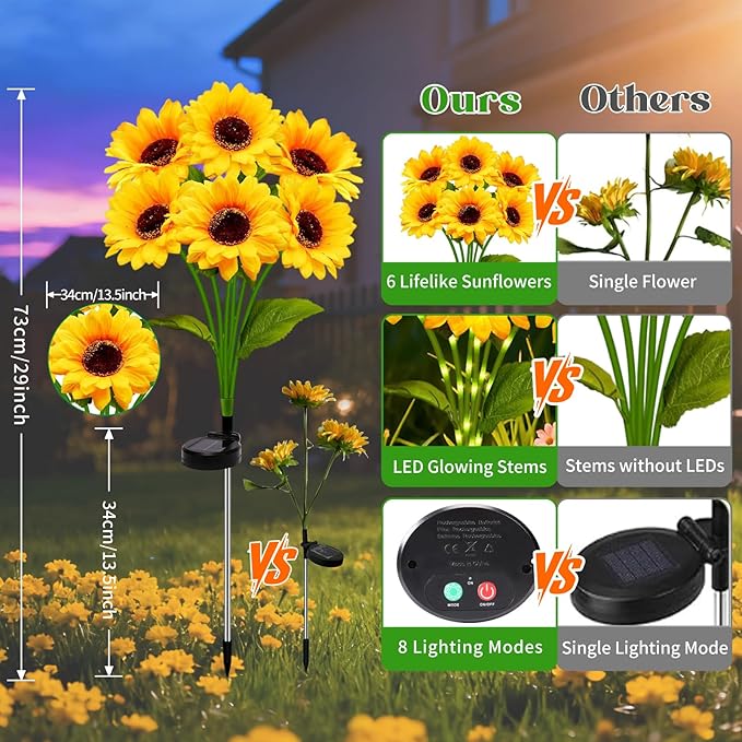 Solar Sunflower Lights Outdoor Garden Decor, 2 Pack with 12 Sunflowers,8 Lighting Modes, Birthday Gifts for Mom Women, Outdoor Decorative Stakes Light for Landscape Yard Patio Lawn