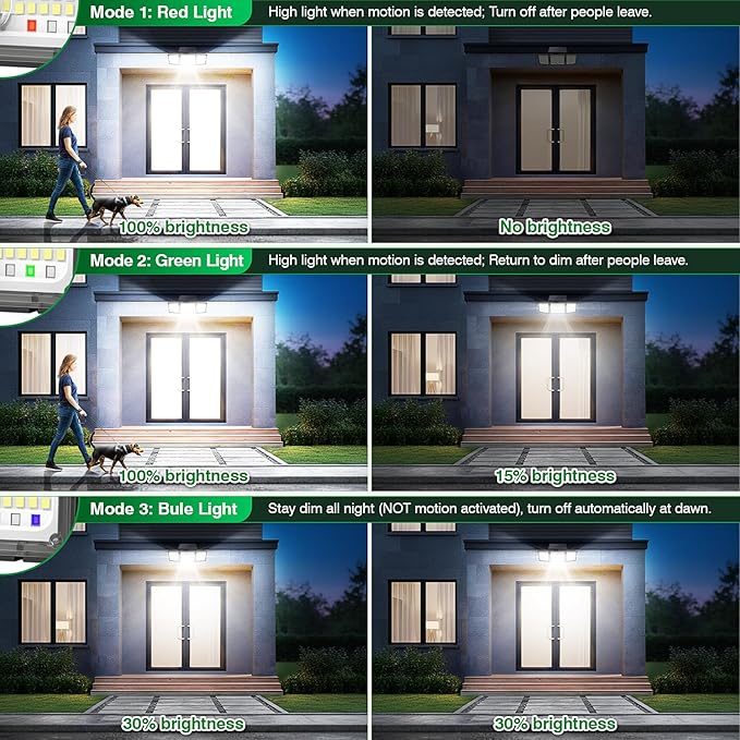 Solar Outdoor Lights Motion Sensor, 2500LM 286 LED Security Flood Lights with Visual Battery & Mode Display, 3 Lighting Modes, IP65 Waterproof 3-Head Wide Angle for Garage, Yard, Patio (1 Pack)