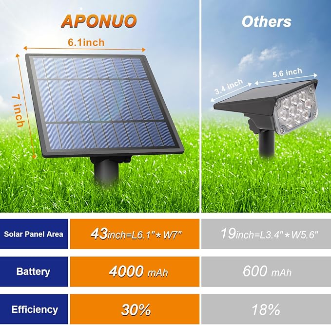 APONUO Solar Spot Lights Outdoor 4-in-1 Solar Landscape Lights Dusk to Dawn Solar Uplights IP65 Waterproof 9.8ft Cable Outdoor Spot Lights for Yard Pathway Garden Tree Decoration (Warm White)