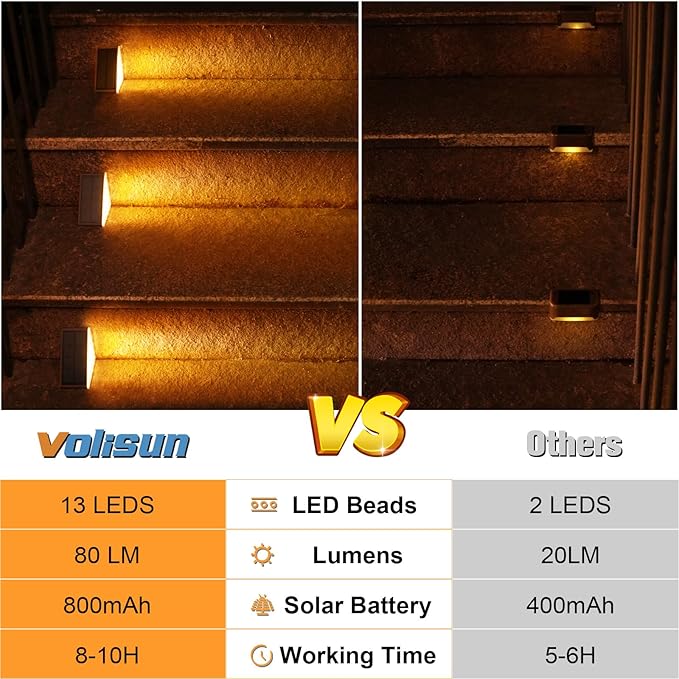 VOLISUN Solar Step Lights Outdoor Waterproof, LED Outdoor Stair Lights, Solar Step Light for Outside, Deck Light Decor for Stair,Front Porch and Patio(Brown,12 Pack)