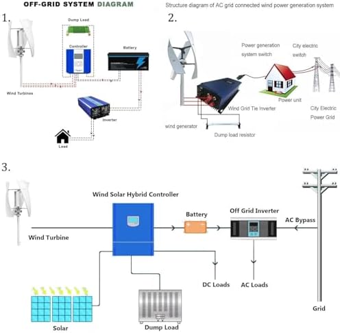 12000W Portable Wind Generator Kit with MPPT Controller for Home & Outdoor, 48V Renewable Energy Solution, Efficient Power Generation, Eco-Friendly Wind Turbine