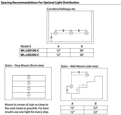 WAC Landscape Lighting, LEDme 120V LED Horizontal Indoor and Outdoor Step and Wall Light Amber 1800K LED in Graphite
