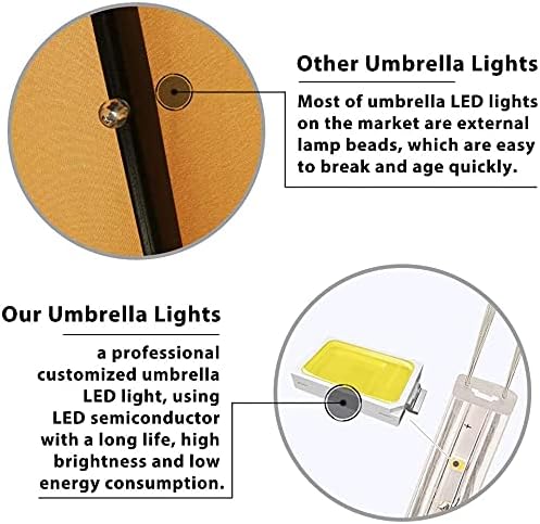 EliteShade USA 10-Year-Non-Fading 9ft Market Patio Umbrella, Commercial Grade Table Sun Umbrella with 80 Solar LED Lights, Crank Open, Windproof & UPF 50+ UV Protection for Garden, Deck, Pool, Backyard, Burgundy