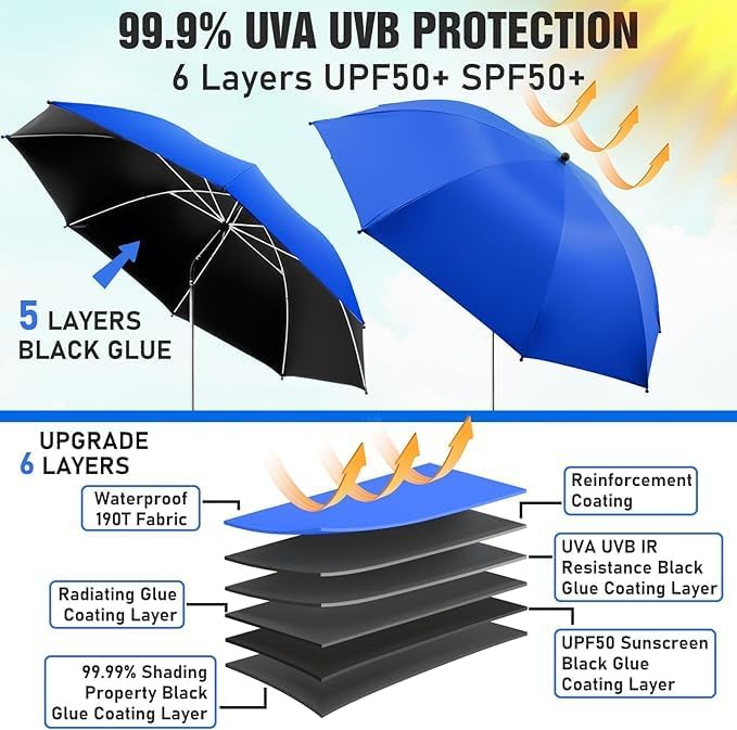 Beach Umbrella, 360 ° Chair Umbrella with Clamp, UPF50+ Shade for Beach, Sand, Patio, Yard (Not Includ Chair)