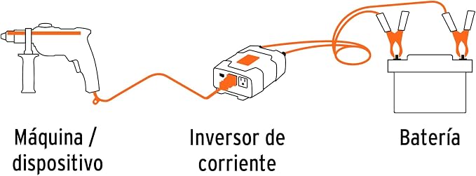 Truper 1500 W Power Inverter