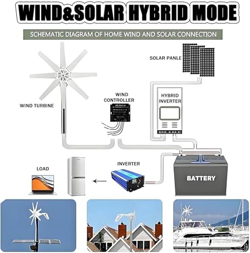 20KW Wind Turbine Generator Kit 12V 24V 48V with MPPT Controller, 8-Blade Aluminum Alloy Home Renewable Energy System for Outdoor Use