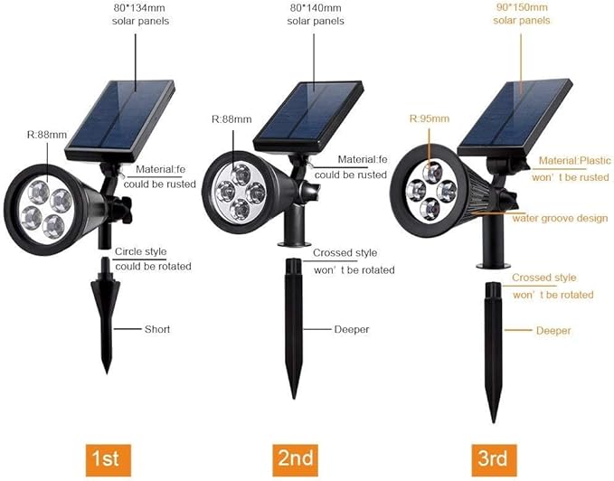 URPOWER Solar Lights Outdoor, 2-in-1 Solar Spot Lights Waterproof with 2 Lighting Modes, Adjustable Solar Powered Spotlights Auto On/Off Landscape Lights for Yard Garden Pathway, 2 Pack (Warm White)