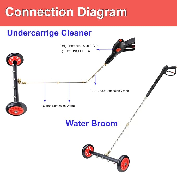 iMeshbean Dual-Function Water Broom Undercarriage Pressure Washer Surface Cleaner 18 inch 4000 PSI Power Washer Underbody Car Washer with 5 Nozzles and 3 Extension Wand (18 INCH)