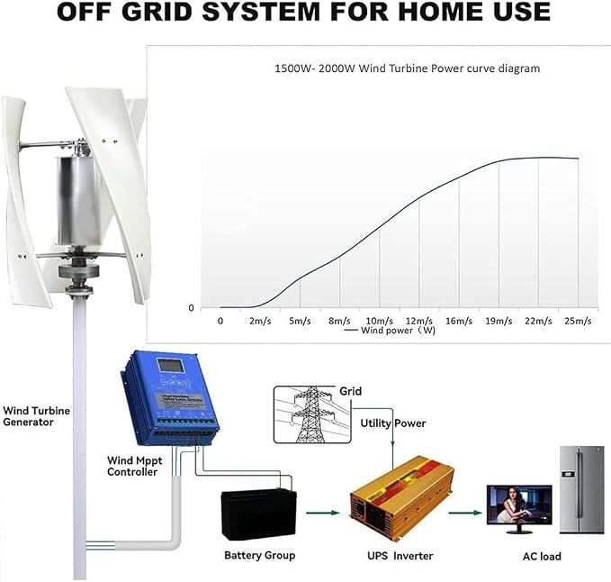 9000W Garden Wind Turbine Kit, Three-Phase AC Generator with MPPT Controller for Efficient Energy Production, Eco-Friendly Outdoor Power Solution