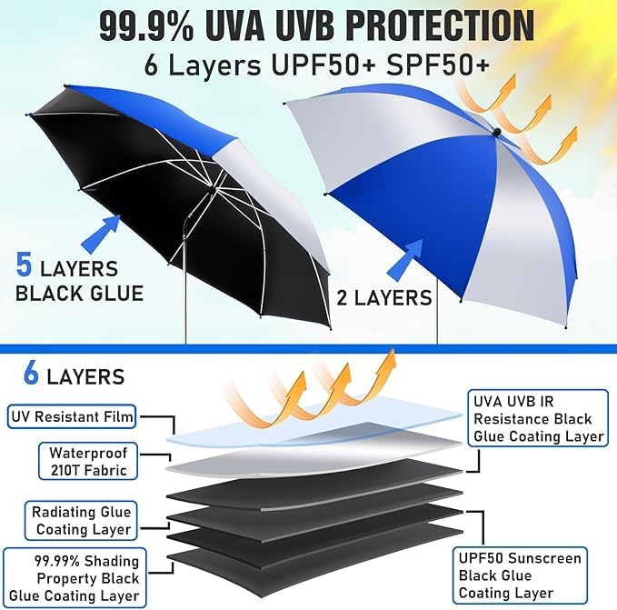 Beach Umbrella, 360 ° Chair Umbrella with Clamp, UPF50+ Shade for Beach, Sand, Patio, Yard (Not Includ Chair)