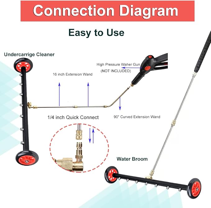 Undercarriage Pressure Washer Attachment,Dual-Function Water Broom Undercarriage Pressure Washer Surface Cleaner, 24 inch 4000 PSI Power Washer Underbody Car Washer with 7 Nozzles and 3 Extension Wand