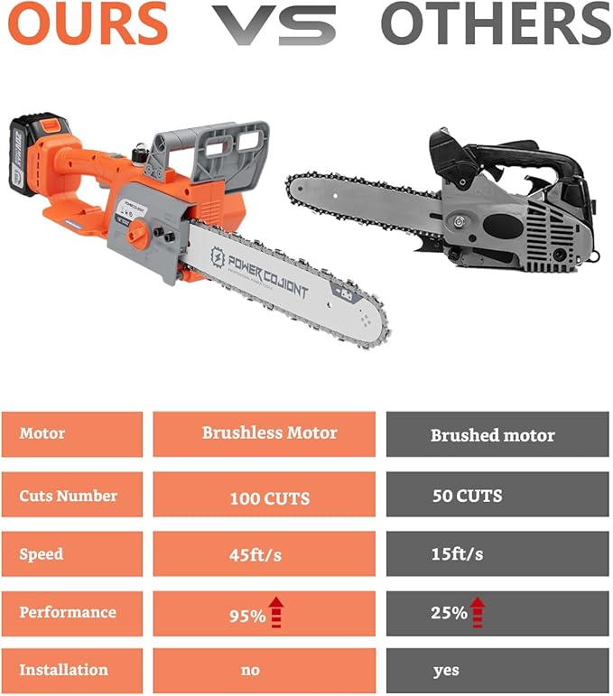 Cordless 12 Inch Chainsaw Brushless for 20V Batteries Powered 2 × 4.0Ah Electric Chainsaw 1100W Ideal for Wood Cutting, Free Assemble 45 Ft/s High-Efficiency (Orange)