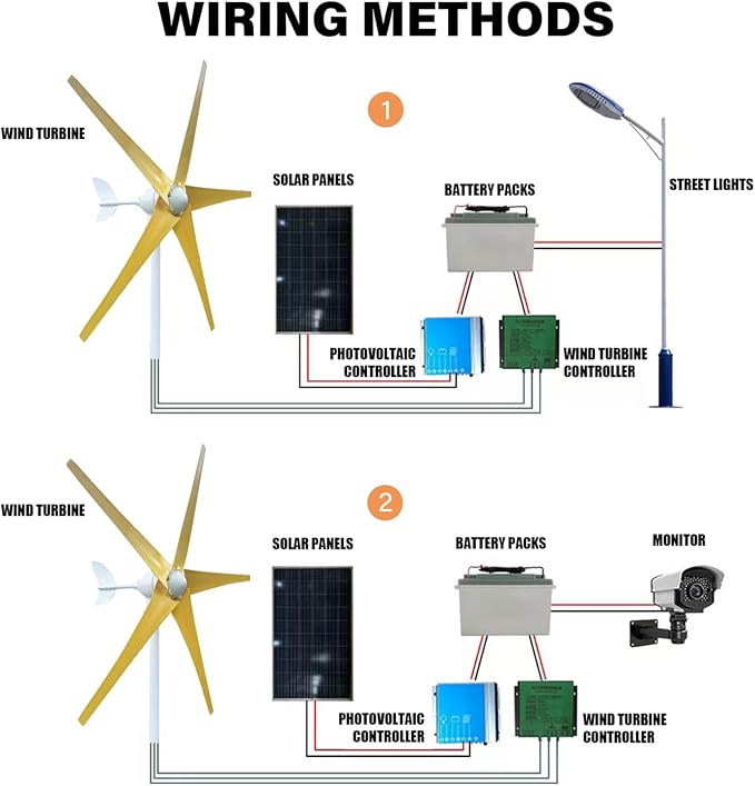 800W-1200W Wind Turbine Generator Kit - 12V/24V/48V with MPPT Controller & 5 Durable Yellow Blades, Pure Copper Core Windmill for Outdoor Renewable Energy Solutions.