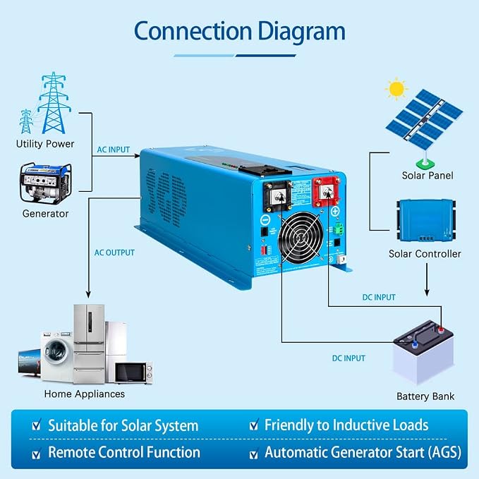 SUNGOLDPOWER 4000W 24V Pure Sine Wave Inverter Charger 24Vdc to 110/120Vac Off-Grid Inverter, Peak Power 12000W 20s, Low Frequency Inverter, Auto Generator Start,Remote LCD Display