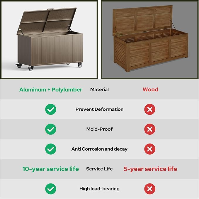 Outdoor Storage Box with Wheels 150 Gallon, Mobile Aluminum Deck Boxes Outdoor Waterproof, UV Resistant Patio Storage Box with Lid for Patio Furniture, Garden Tools, Outdoor Cushion (Brown)