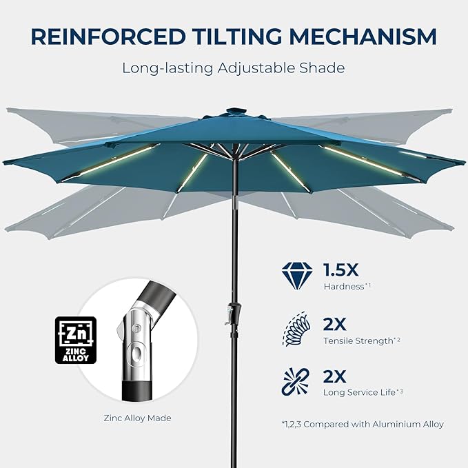 HOMSHADE 9ft Solar Patio Umbrella - Solar Lights LED Lighted UPF50+ UV Protection Umbrella, Outdoor Market Table Umbrella with Push Button Tilt, Crank for Pool Deck and Garden (Peacock Blue)