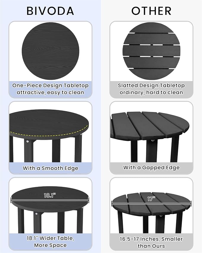 HDPE Round Outdoor Side Table, 18.1-Inch Weatherproof Small Outdoor Table for Adirondack, 2-Tier Patio End Table for Garden Backyard Porch Deck Balcony Poolside (Black)