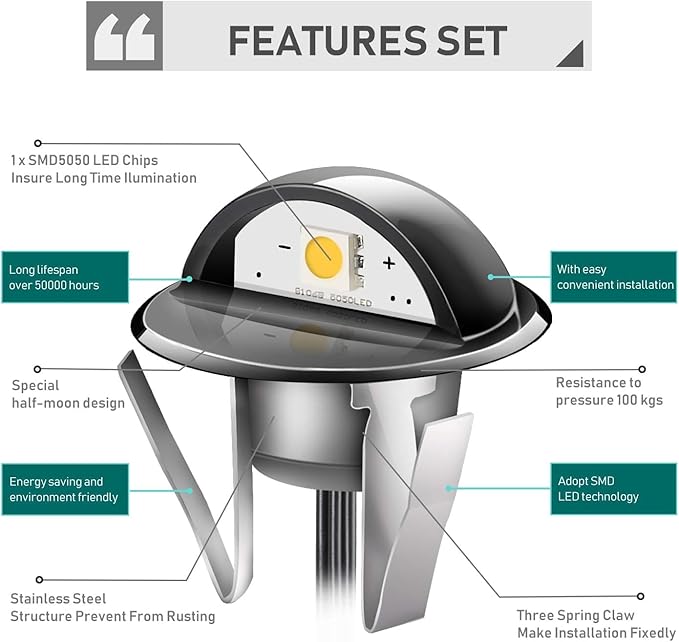 LED Step Lights Low Voltage IP65 Waterproof Recessed LED Deck Lighting,Half Moon F1.38 Yard Garden Patio Step Landscape Pathway Decor Lamps(10pcs/Warm White)