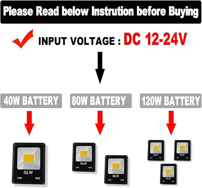 20W 12V~60V AC/DC LED Work floodlight IP65 Waterproof Outdoor Light, 1800LM, 6000K, Daylight White safetylight, 250W Halogen Light Equivalent, Used in Garage, Lawn, Wall