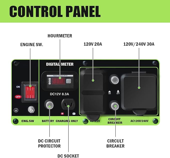 Green-Power America 5250W Dual Fuel Portable Generator - Gas or Propane Powered - Heavy-Duty 223cc Engine - Home Backup & RV Ready - 120V/240V AC Output - 4250 Running Watts
